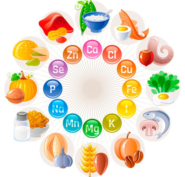 Nutrientes esenciais para a retina e o cristalino